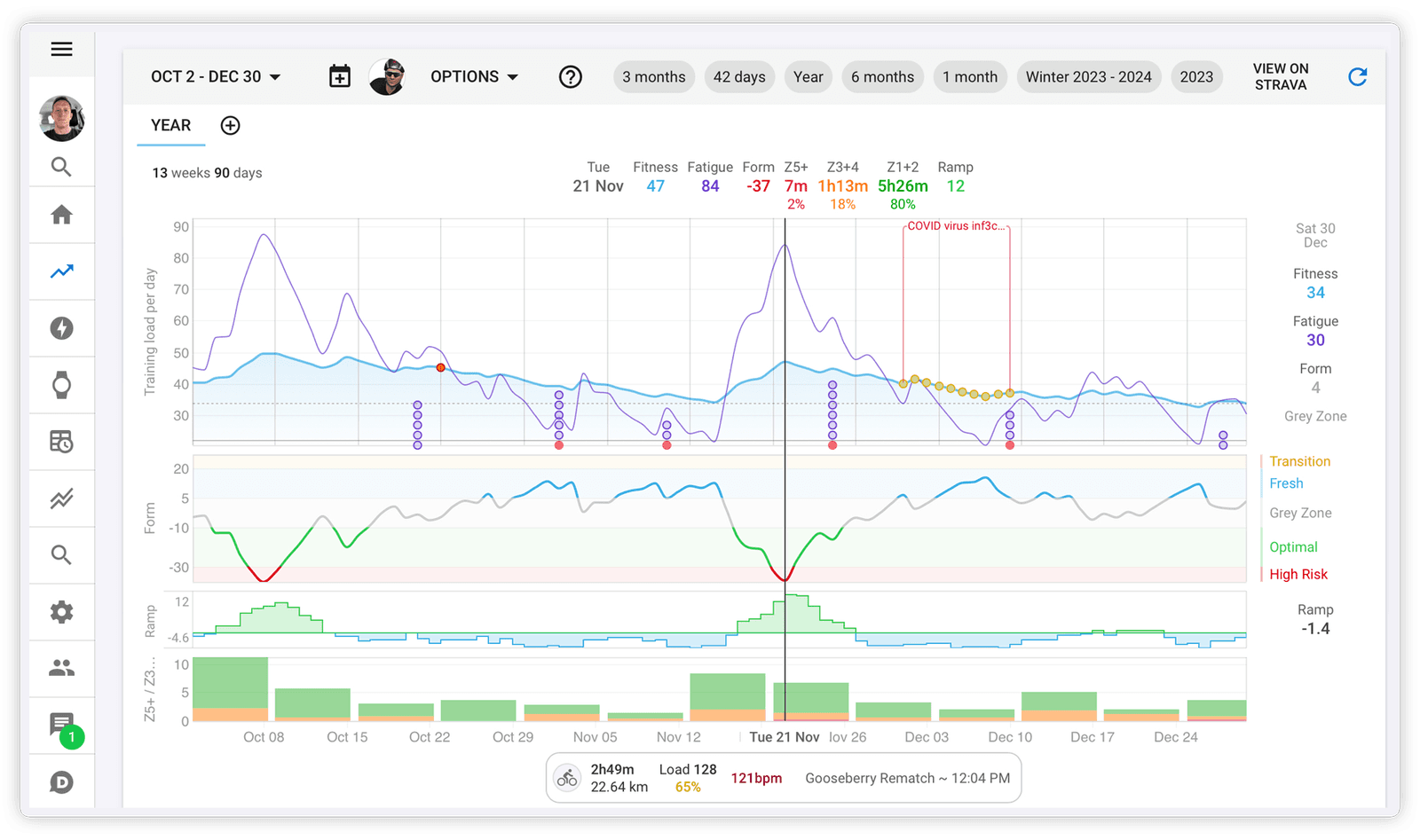 Intervals.icu Performance Chart